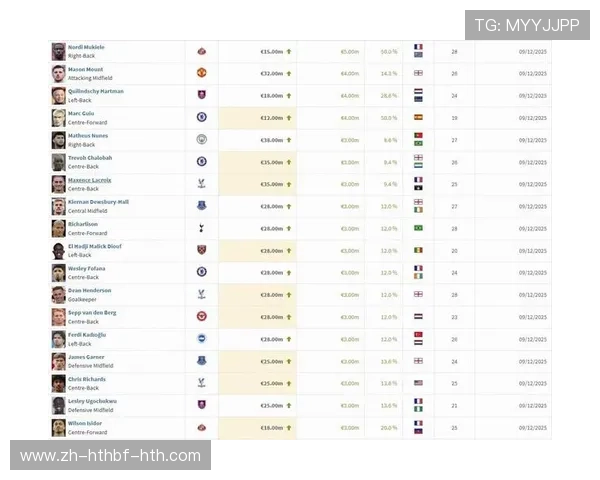 英超最受欢迎球员排名及球迷喜好调查